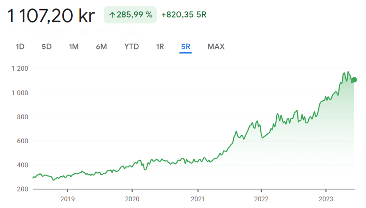 Snímek obrazovky 2023-06-14 v 22.05.57